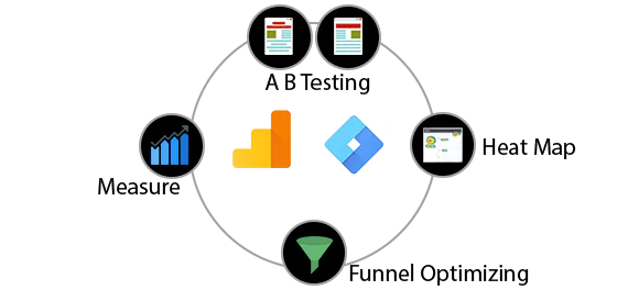 optimize your website for lead conversion with Plugmatter WordPress maintenance service