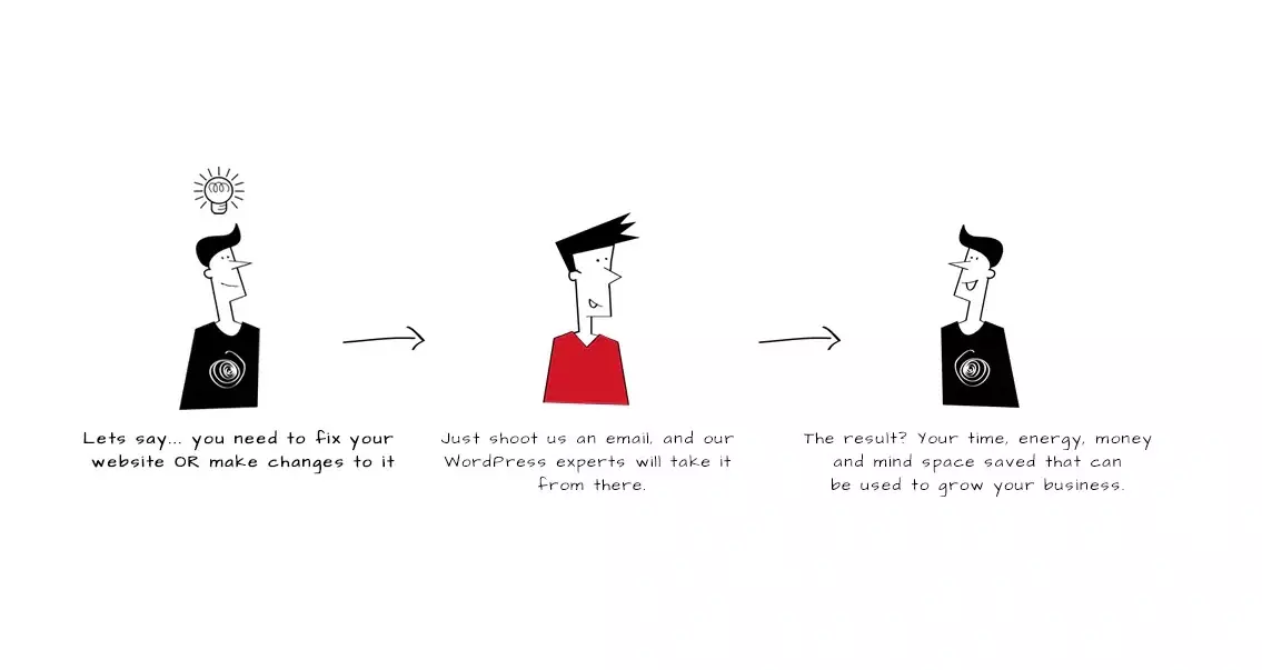 How plugmatter wordpress website maintenance service helps you manage your website easily.